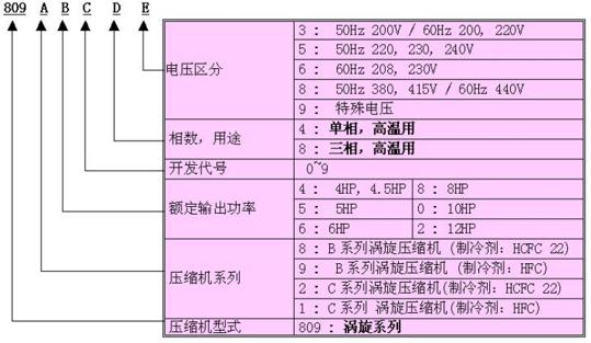 壓縮機(jī)代號(hào)