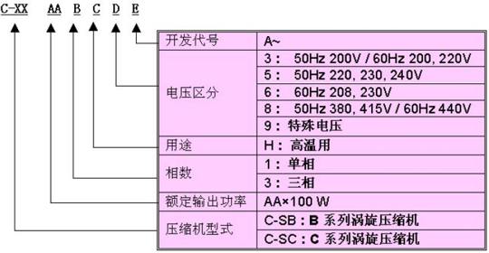 壓縮機(jī)型號(hào)