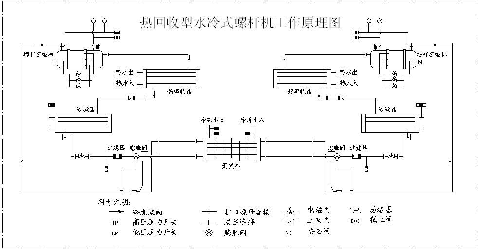 熱回收水冷螺桿式冷水機(jī)組工作原理圖